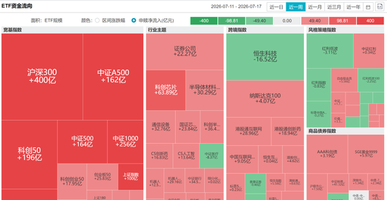 量化们周跌20%?公募批量跌30%!知名卖方转述:A股大反攻一触即发
