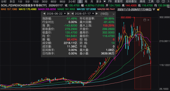半导体行情	，为何突然“断电	”？