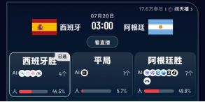 12大AI给出世界杯冠军终极预测：7家看好阿根廷	、4家押西班牙，Kimi给出1：1