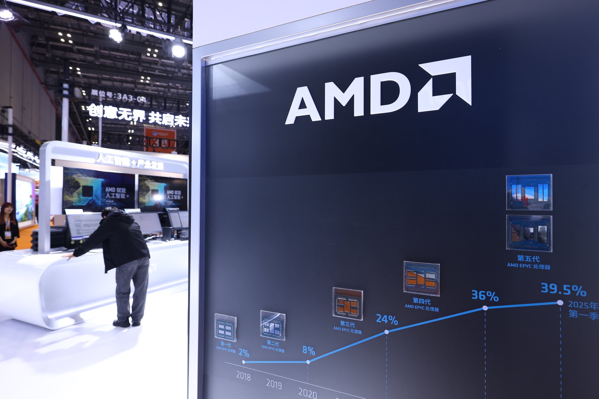 与英伟达竞争！AMD与微软合作	、将交付机架级系统Helios