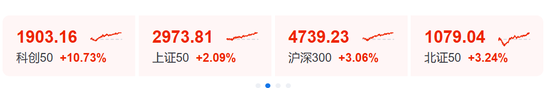 A股“大奇迹日”，暴涨原因，找到了