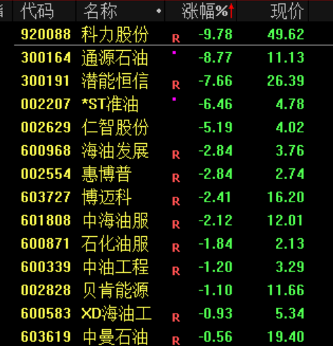 A股“大奇迹日”，暴涨原因	，找到了