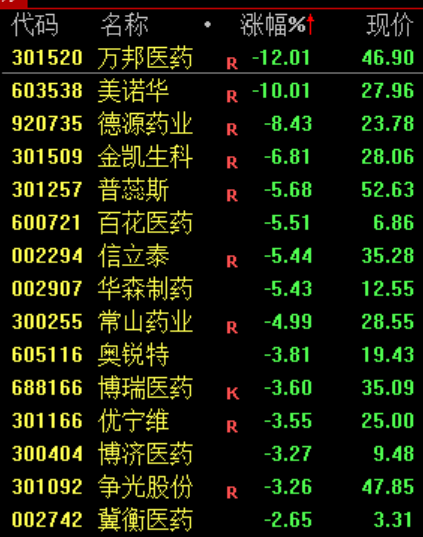 A股“大奇迹日”，暴涨原因	，找到了