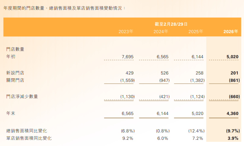 暴跌超24%，在耐克“断崖式分手”之后