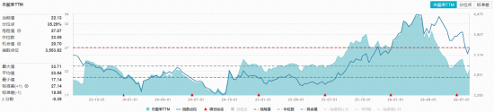 锂电池产量大涨！化工板块猛攻	，华宝基金化工ETF（516020）盘中涨超2%！超50亿主力资金加码
