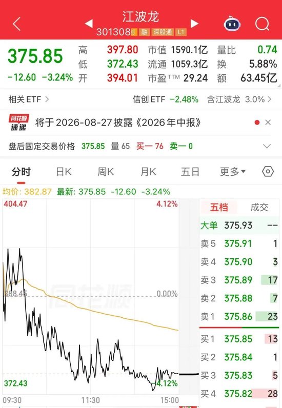 强信心！A股1500亿存储芯片龙头江波龙	，利好