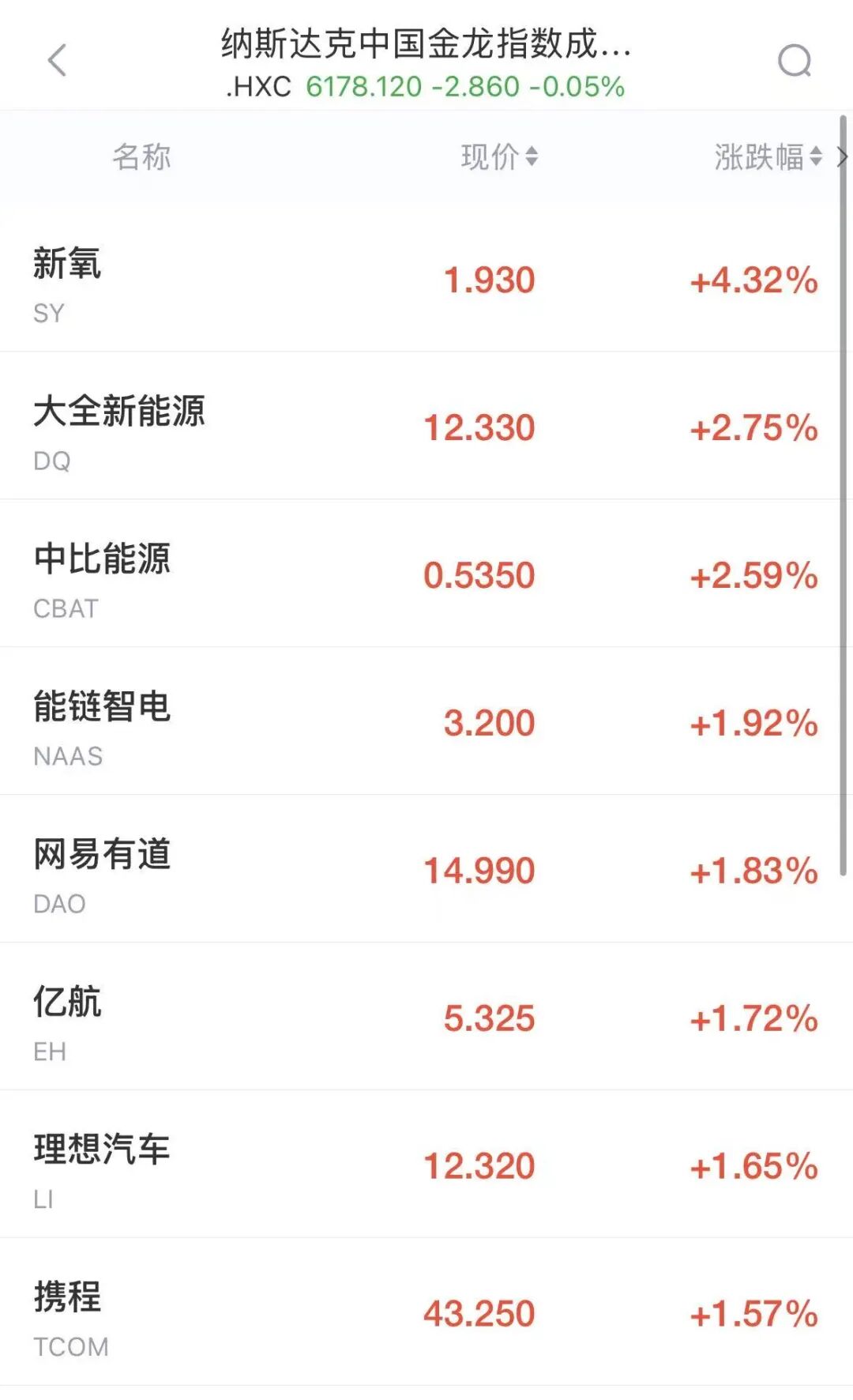 纳指跌超500点，美股半导体拉升翻红	，SK海力士大涨6%，美光涨超2.7%，希捷涨超2%	，特斯拉重挫13%