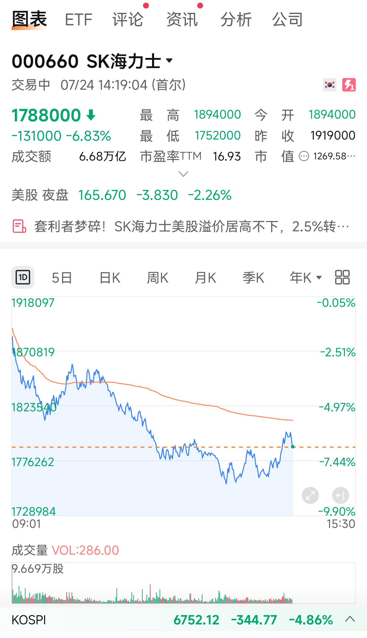 韩国世纪离婚案重审结果：SK海力士会长崔泰源需向前妻支付9440亿韩元现金