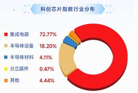 长鑫科技周一上市	，影响如何？科创芯片ETF华宝逆市冲高近3%！港股通信息技术ETF华宝近60日狂揽18亿元
