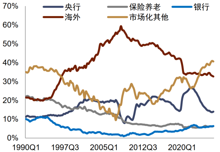 中金外汇：财政风险如何进入汇率定价？