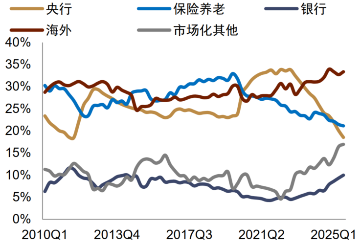 中金外汇：财政风险如何进入汇率定价？