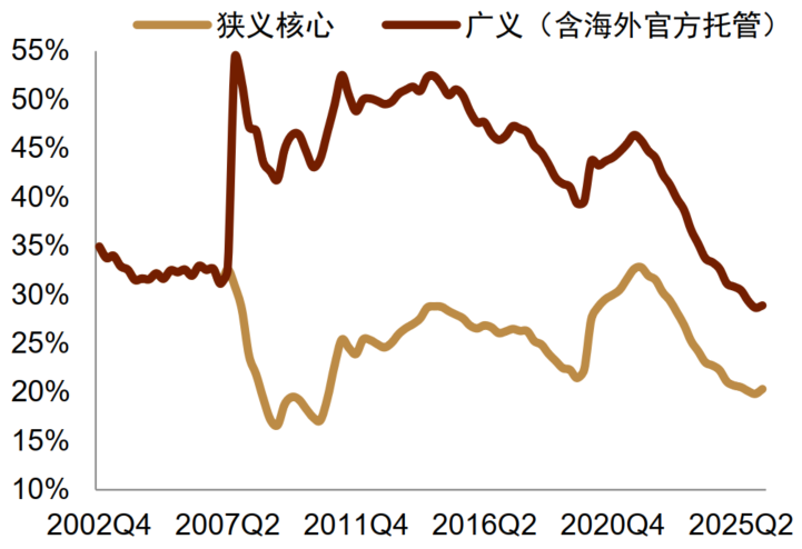 中金外汇：财政风险如何进入汇率定价？