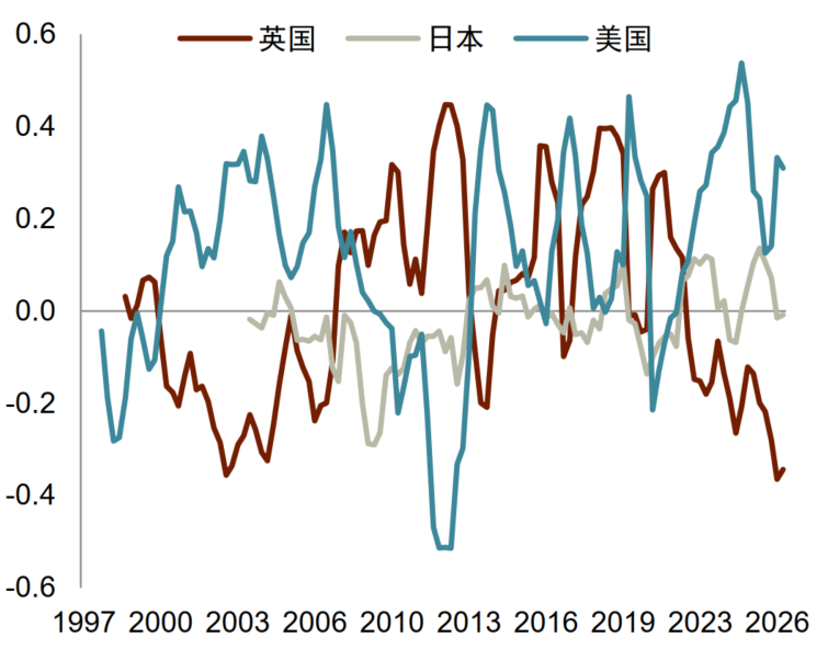 中金外汇：财政风险如何进入汇率定价？