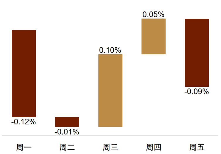 中金外汇：财政风险如何进入汇率定价？
