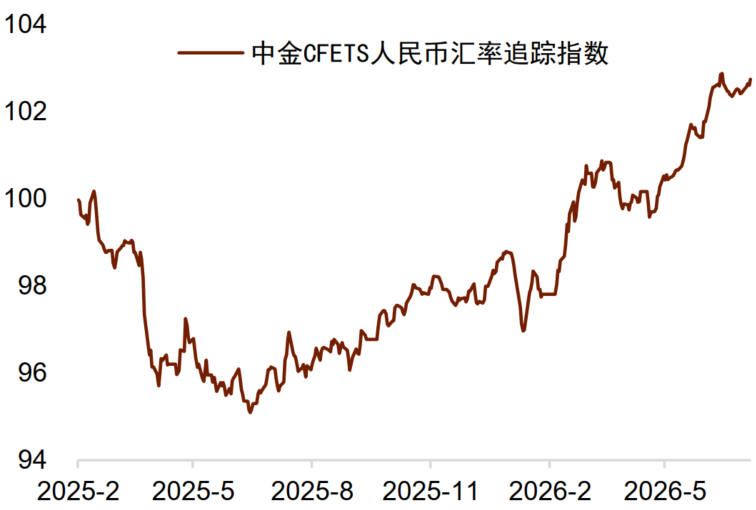 中金外汇：财政风险如何进入汇率定价？