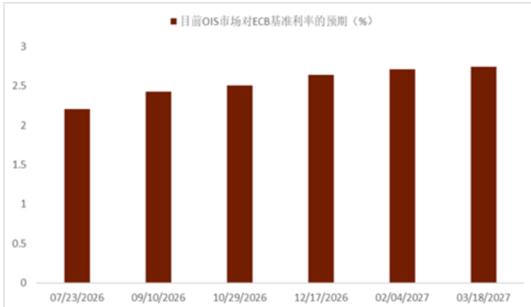 中金外汇：财政风险如何进入汇率定价？