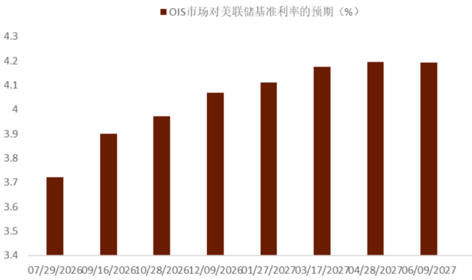 中金外汇：财政风险如何进入汇率定价？