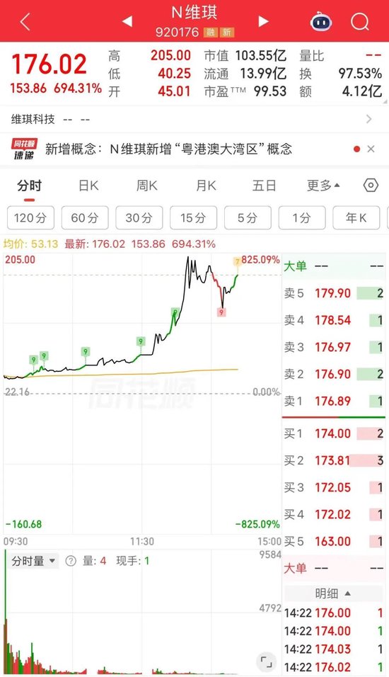 盘中大涨825%，A股又见“肉签	”