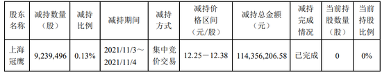 2600万没到手还被拉黑	，周鸿祎给所有董秘上了一课