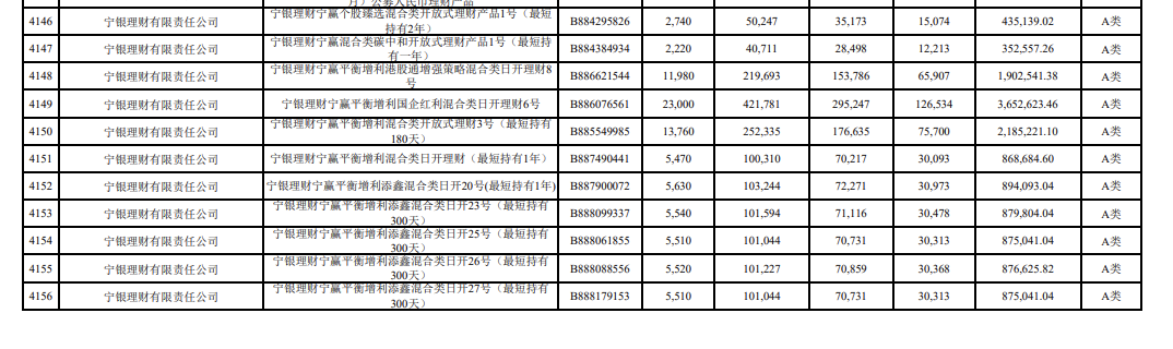 浮盈千亿计！长鑫科技上市首日市值登顶，哪些银行、保险成了赢家？