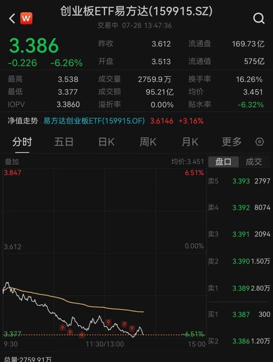 宽基ETF	，大幅放量